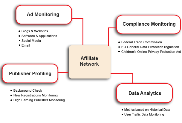 Cookie Hijacking - Customer Journey Hijacking